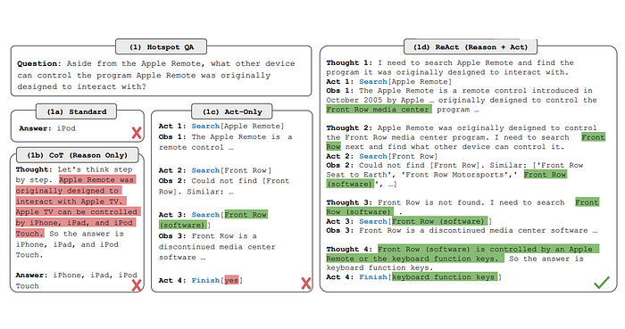 Agentic RAG 工作流程