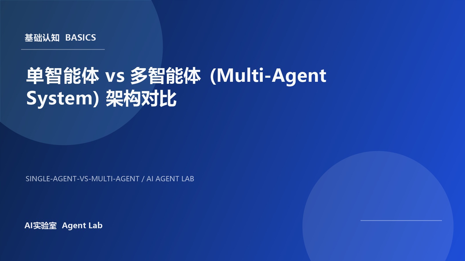 单智能体 vs 多智能体 (Multi-Agent System) 架构对比 封面图